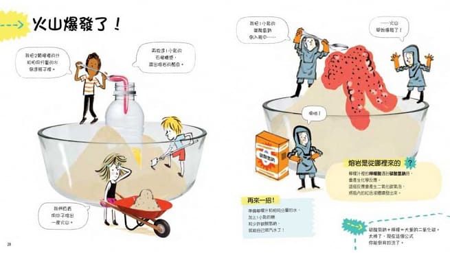 藏在檸檬裡的科學