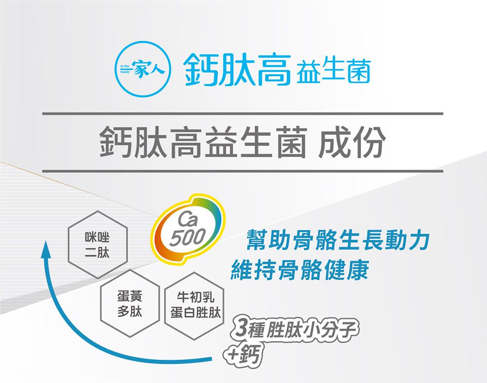 陽明生醫 - 陽明生醫-一家人鈣肽高益生菌-(30包/盒)-1歲以上-1歲以上