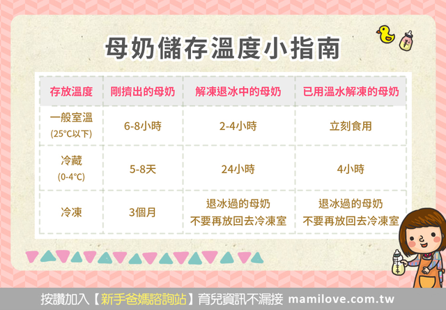 母乳的333保存原則和加熱方法