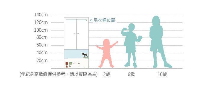 家窩 - 65面寬特大款福爾摩沙二抽兒童吊掛衣櫃-人文樂漫遊 (送兒童衣架&除溼乾燥劑組)