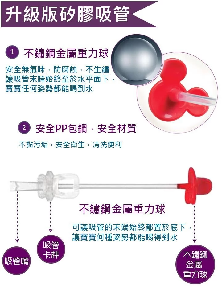 澳洲 b.box - 迪士尼升級版水杯替換吸管2入+清潔刷-巴斯款