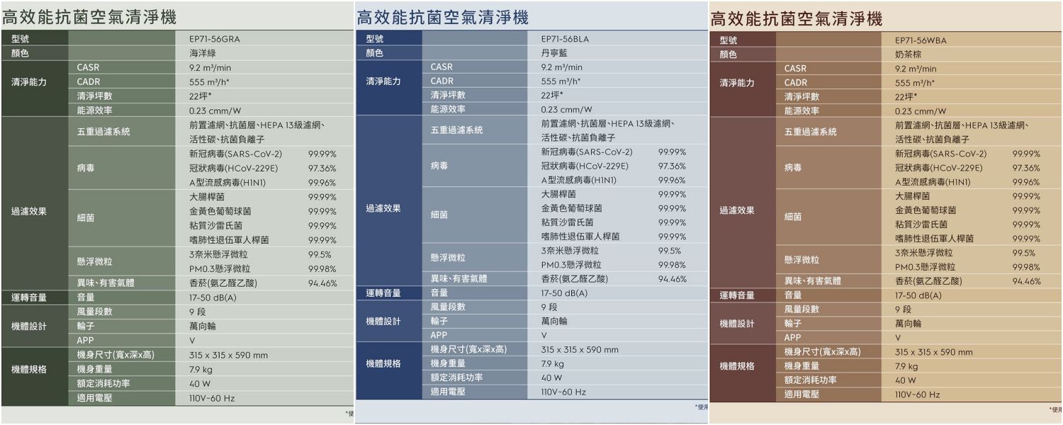 【伊萊克斯】高效能抗菌空氣清淨機Pure A9.2