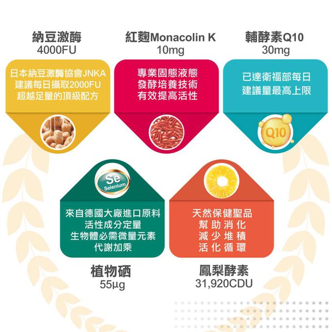 MODACore 摩達客 - 摩達客嚴選-特活綠 納豆紅麴Q10膠囊60粒/瓶 納豆激酶 輔酶Q10