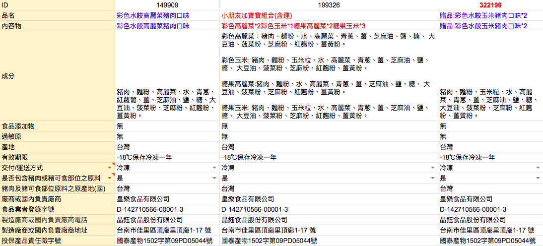 天然無添加、無人工色素【詹鬼媽咪糖果幼童手工水餃】