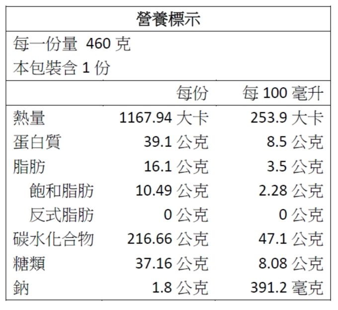 niko bakery - 【經典美肌吐司】元氣生吐司*2+黑糖冬瓜*1+蜂蜜芝麻*1 美肌生吐司-(含運冷凍四入組)