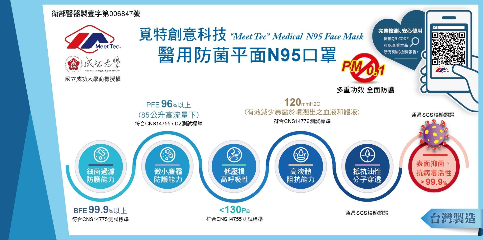 市售唯一平面式 N95 口罩【覓特】雙鋼印醫用成人/兒童口罩