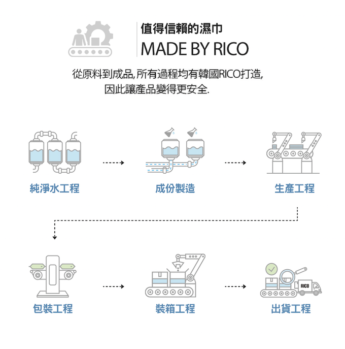 韓國RICO baby - 金盞花有機天然超厚款濕紙巾(Premium-70抽)－12入