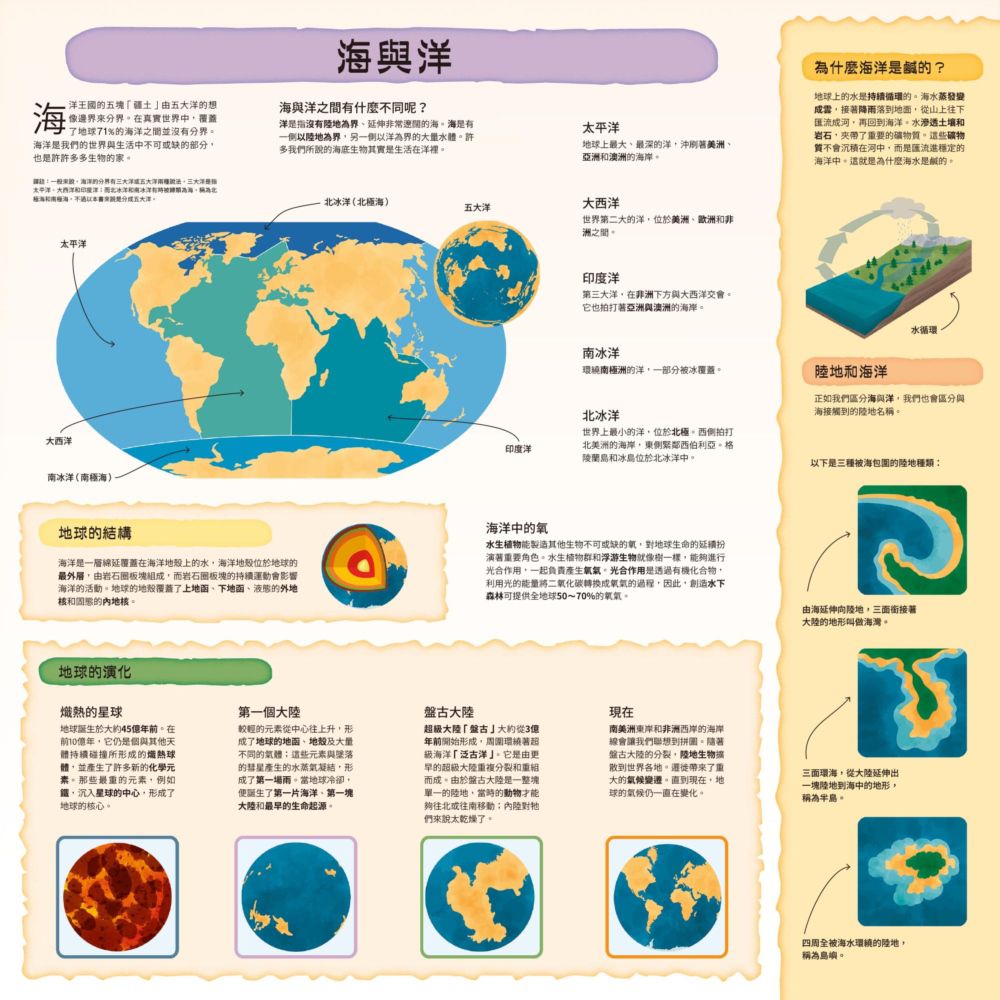 童話知識小百科翻翻書4跟著小美人魚探索海洋世界