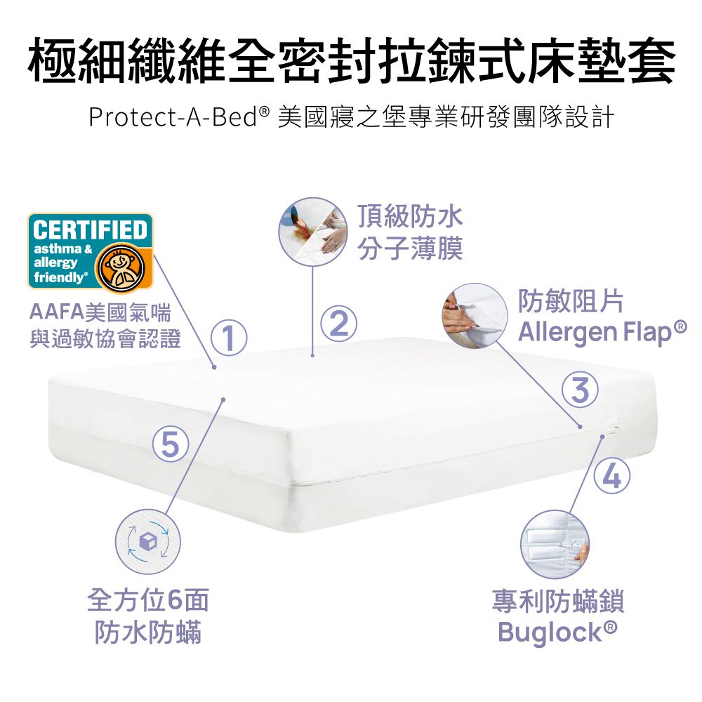 美國寢之堡 - 全密封拉鍊式防螨床墊套（全包式保潔墊）-白 (單人-105x190x25cm)