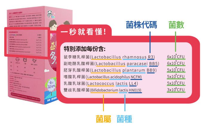 鑫耀生技Panda - 消化順暢-益暢酵素多益菌+乳糖寶綜合消化酵素-120g+120g