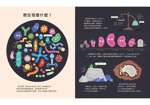 我，微生物&我-精裝