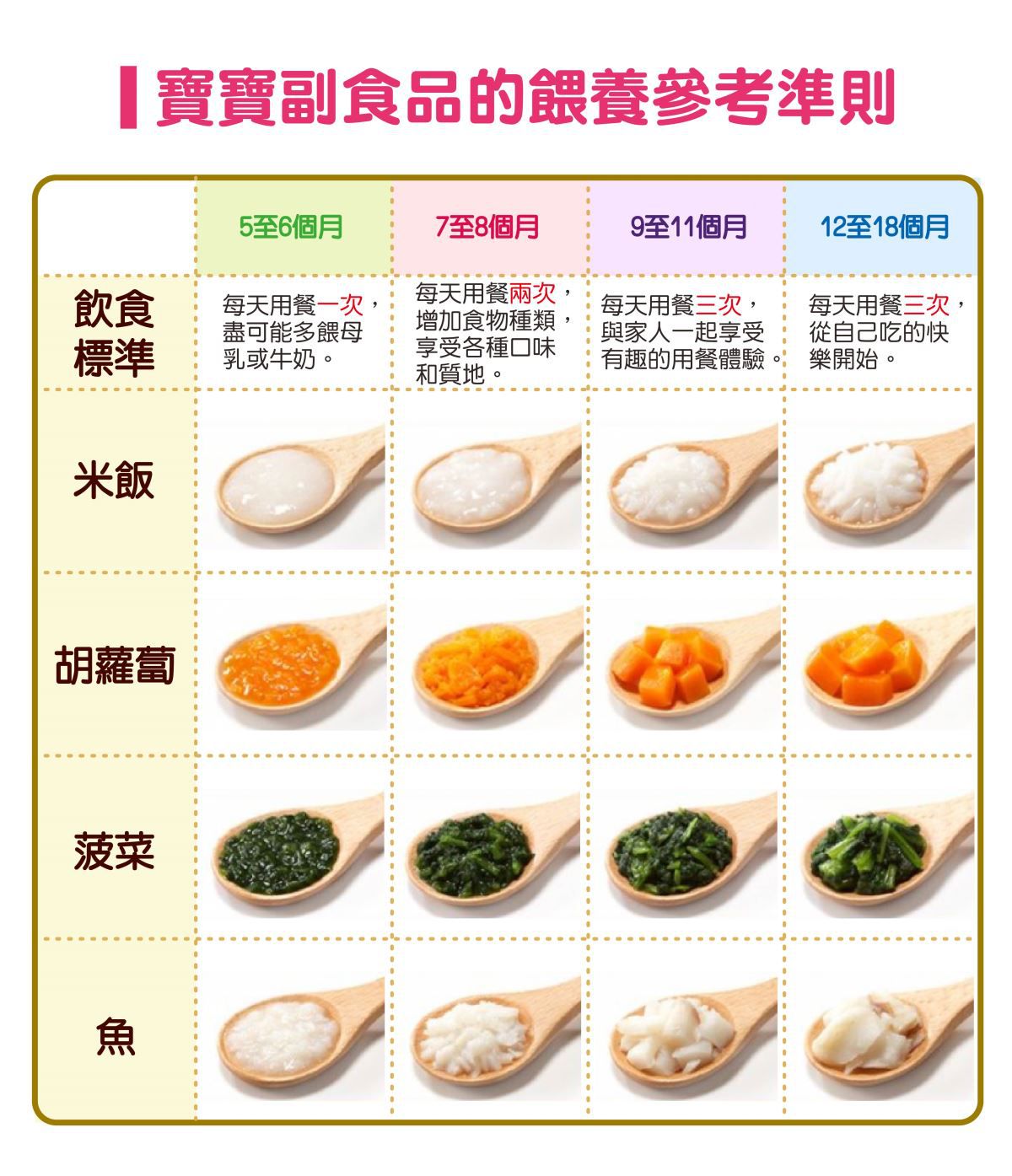 日本kewpie - A-13北海道玉米泥-70g