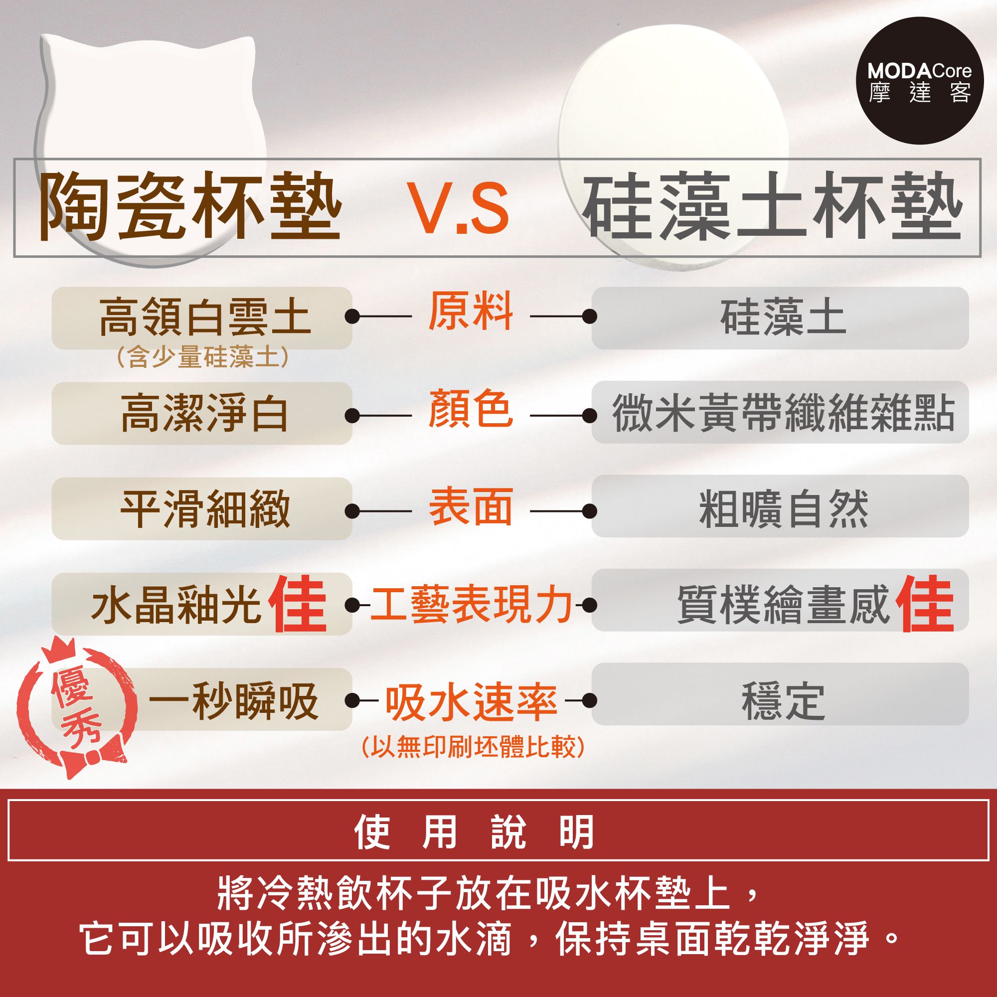 MODACore 摩達客 - 可愛寵物白雲土陶瓷吸水杯墊五入組-(共10款樣式隨機出貨) (隨機5入)