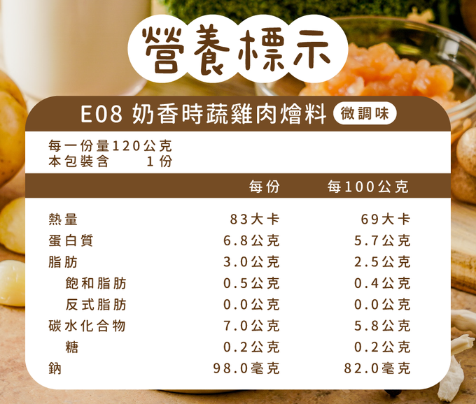 芽米寶貝,芽米寶貝副食品,YummyBaby,babyfood,自主檢驗,營養師,營養師推薦,副食品,寶寶燴料,燴料,白飯,麵食,微調味,低鈉,蝦皮,媽咪愛