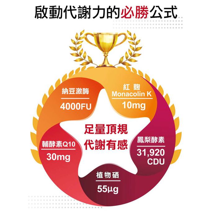 MODACore 摩達客 - 摩達客嚴選-特活綠 納豆紅麴Q10膠囊60粒/瓶 納豆激酶 輔酶Q10
