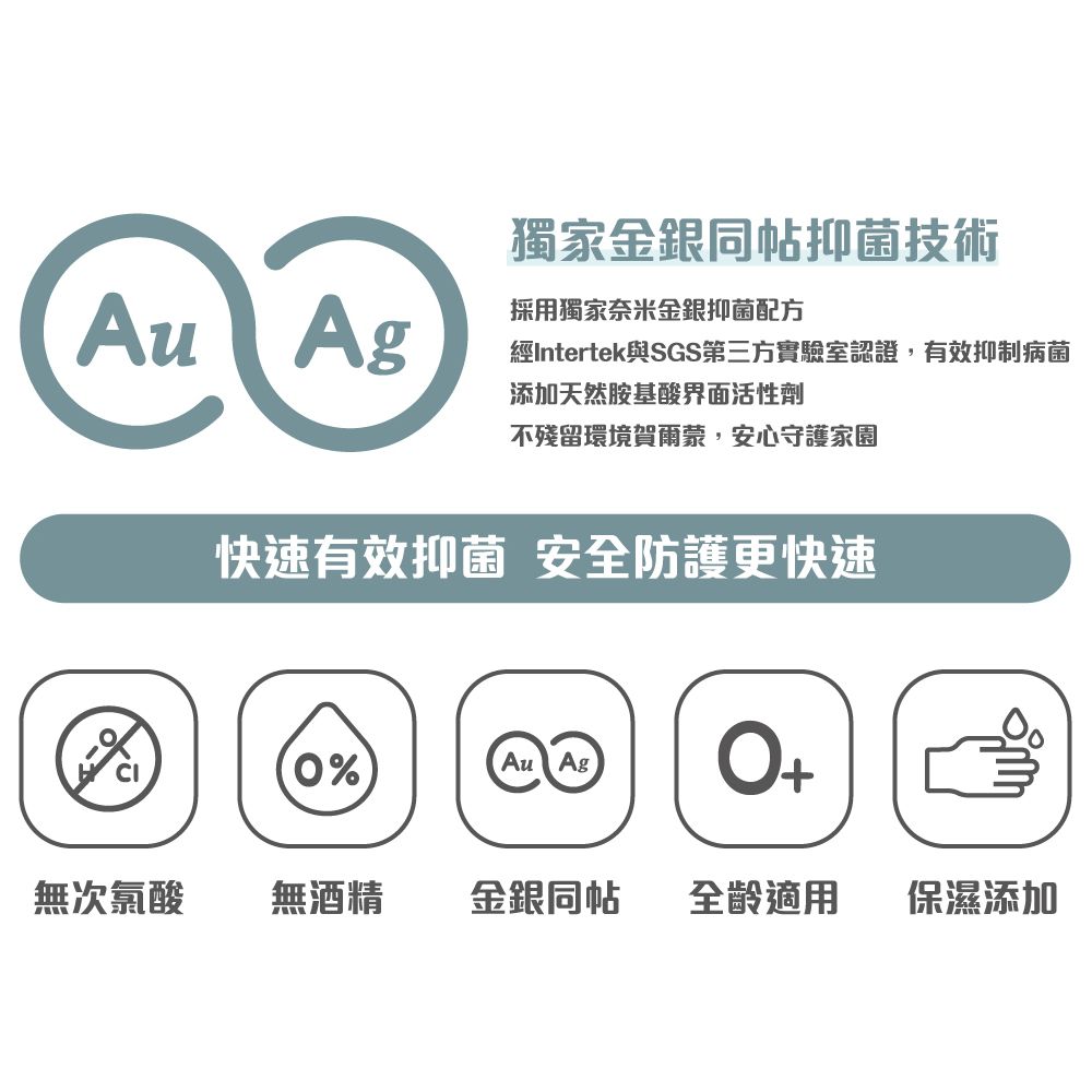衛生股長 DR. WELLSON - 乾洗手泡泡隨身瓶/抗菌慕斯/泡沫乾洗手/採用獨家奈米金銀同帖抑菌技術-清新無香-30ml