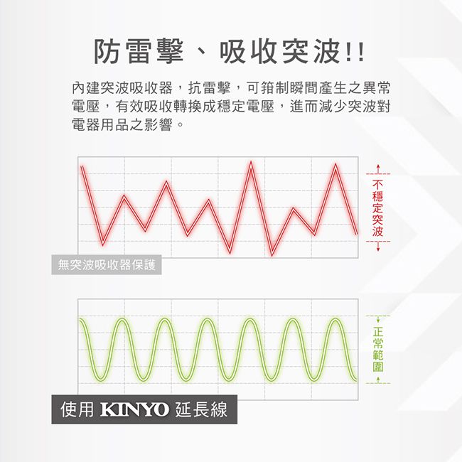 KINYO - 臺灣製3開3插安全延長線(2.7M)