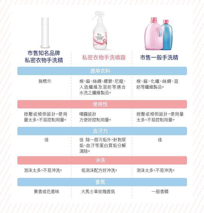 婦潔 VIGILL - 私密衣物手洗噴霧 250ml (單入)