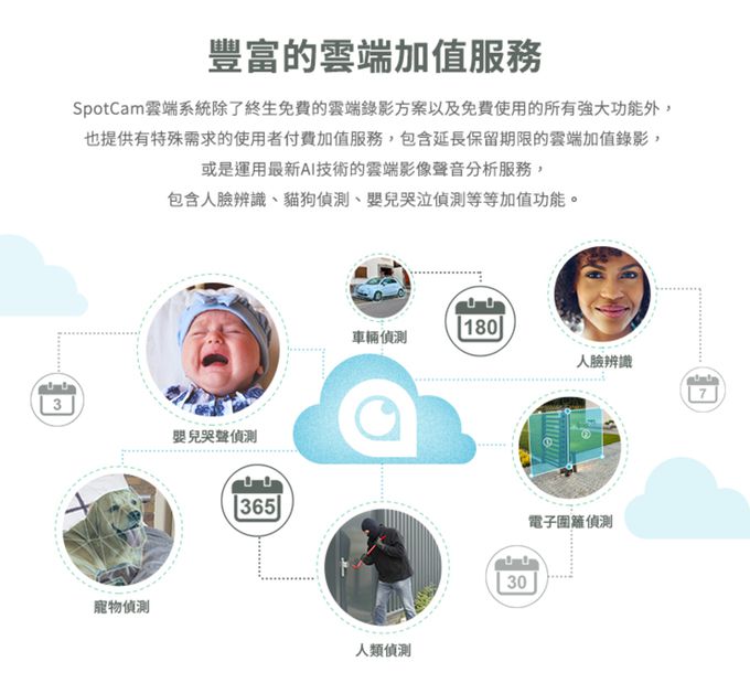 SpotCam - Pano 2 全景180度魚眼雲端網路攝影機