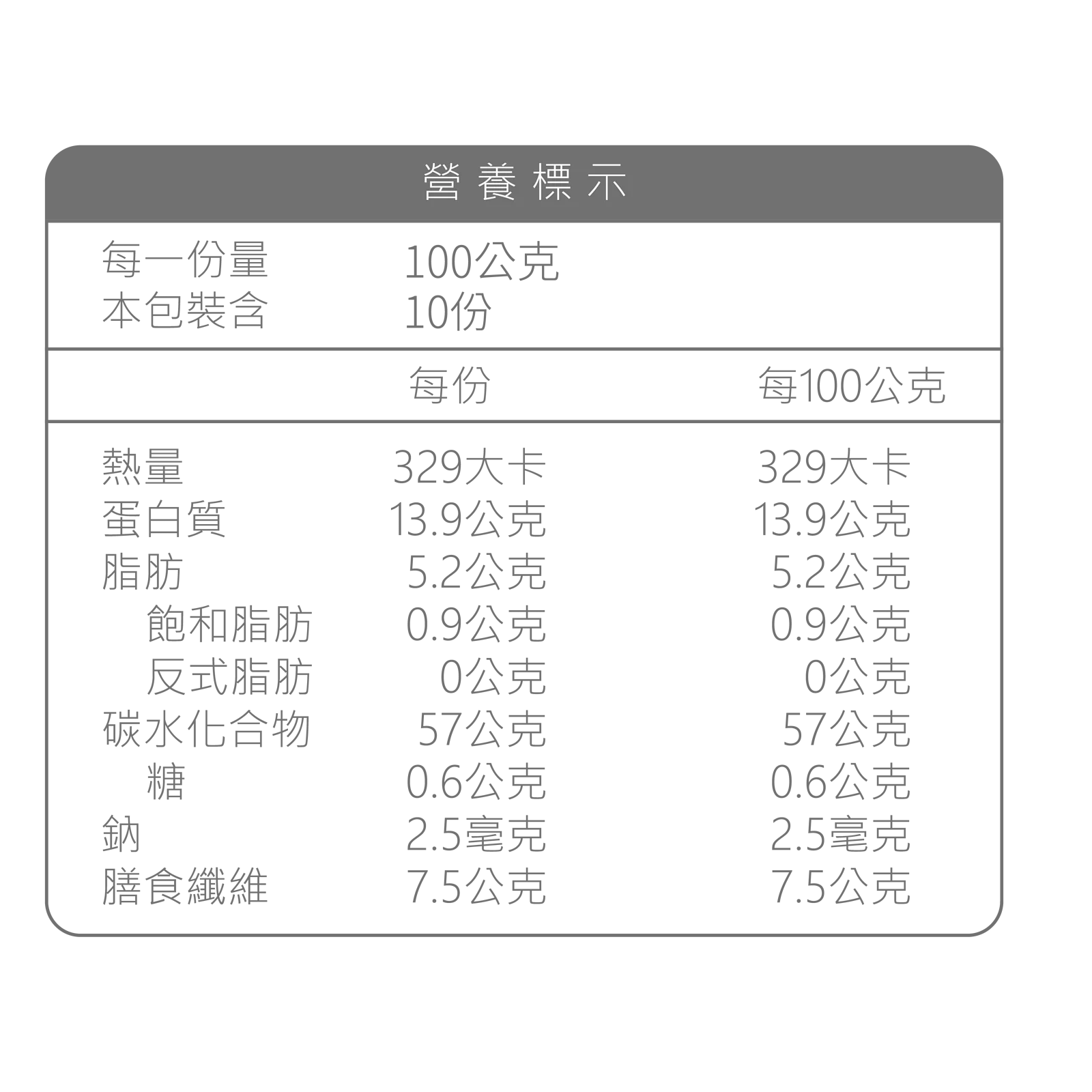 晰穀 - 一小包穀物｜高蛋白配方1kg家庭號 真空包裝