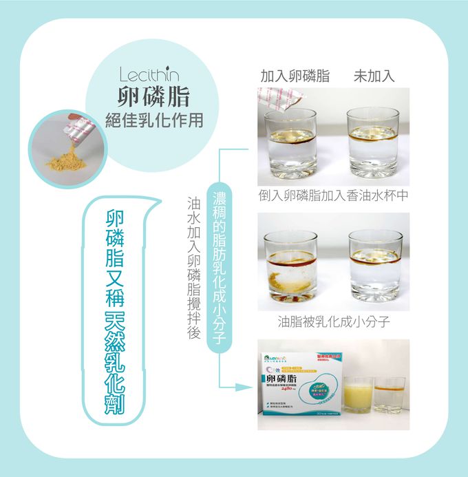 MDPAPAS,卵磷脂,乳化作用,天然乳化劑