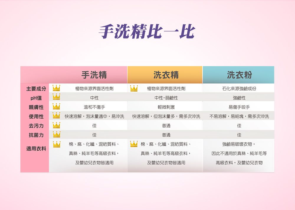 毛寶 maobao - 貼身衣物手洗精-1000g