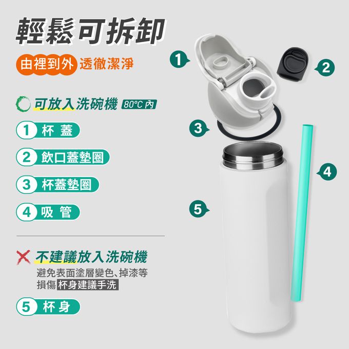 美國 Owala - Freesip三層不鏽鋼保溫杯｜專利雙飲口｜-710ml