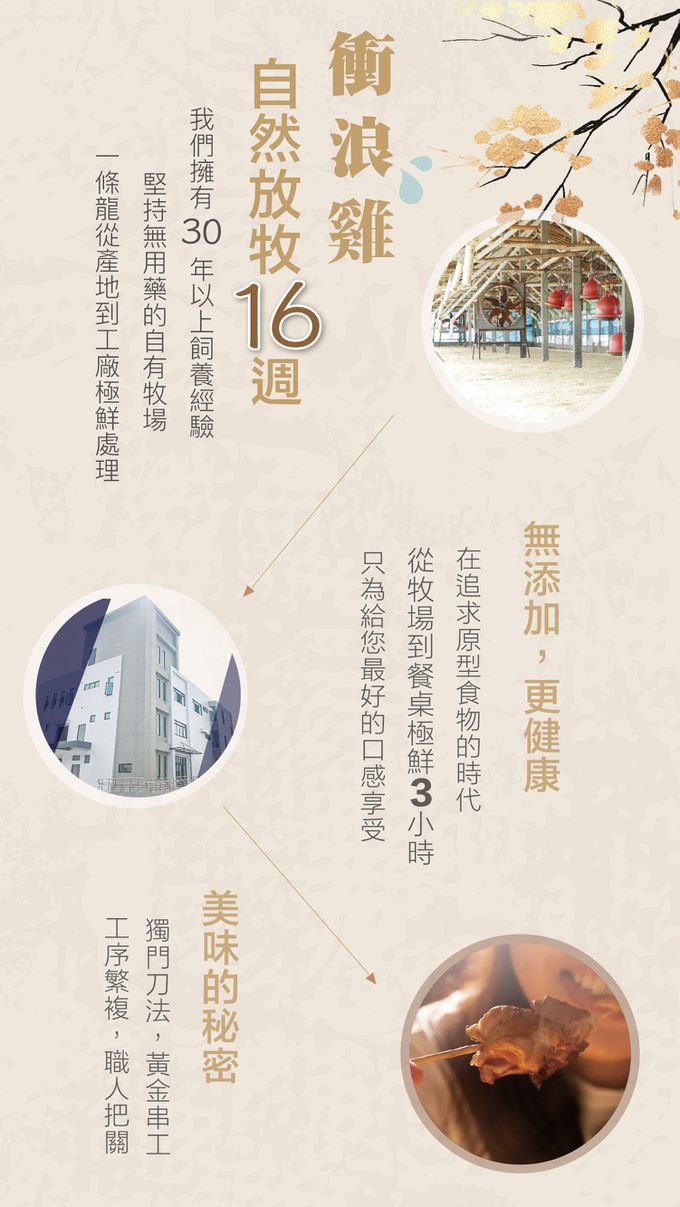 元榆牧場 - 【燒鳥串燒系列】雞松阪(生鮮品)-150g/三串