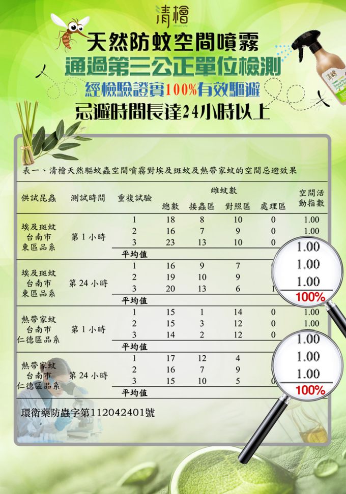 清檜 Hinoki Life - 天然防蚊空間噴霧-500ml/瓶