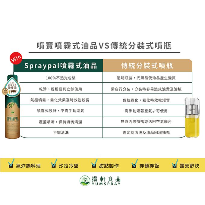 Spraypal - 噴寶 特級橄欖氣炸鍋專用噴霧油-250ML
