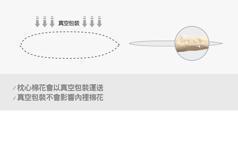 美國 Milo & Gabby - 超細纖維防蹣抗菌可水洗長型兒童午睡枕抱枕-Tom小虎