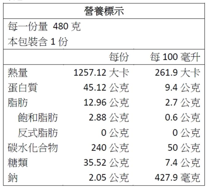 niko bakery - 【冠軍美肌吐司】蜂蜜芝麻*2＋黑糖冬瓜*2 美肌生吐司-(含運冷凍四入組)