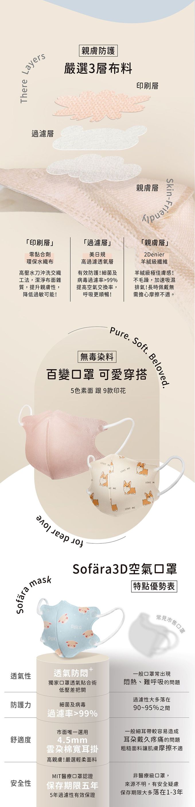 舒芙氧Sofära - (兩盒組)幼童3D空氣口罩-萌萌獨角獸款-3-6歲適用 (10.5X14.5cm)-30入/盒