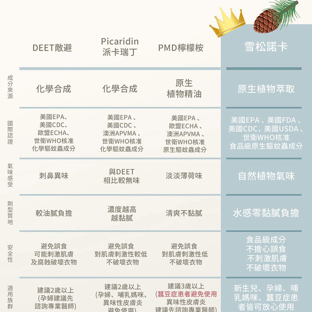 諾卡草本嬰兒防蚊蟲噴霧 60ml (防蚊液/100%食品級)-60ml