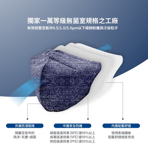 3D立體型醫療防護口罩（成人用）牛仔金屬藍 30入盒裝