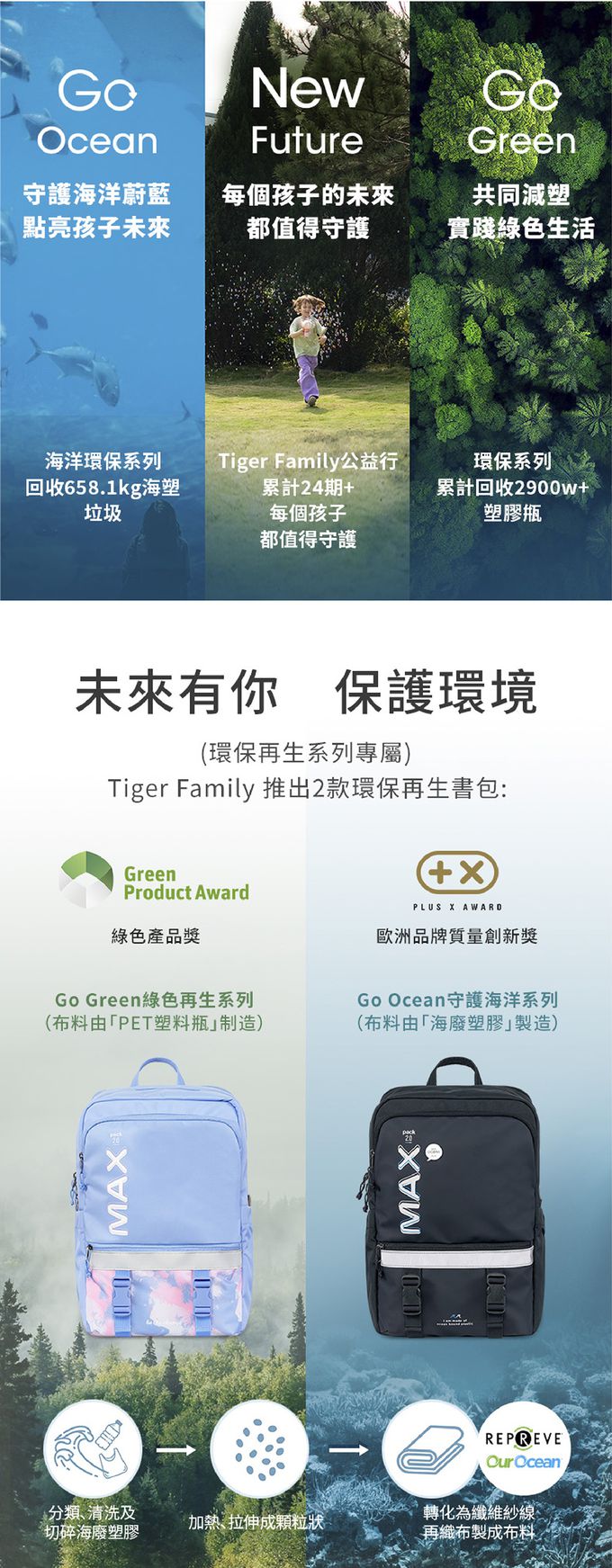 Tiger Family 環保再生書包系列，使用國際認證的再生面料製作，輕量又防水，守護海洋蔚藍，點亮孩子未來