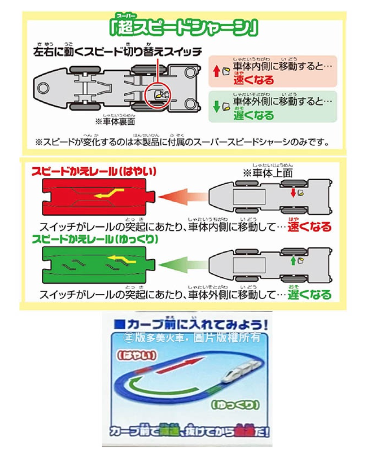 Takara Tomy - PLARAIL鐵道王國-自動變速火車-L0系高速列車
