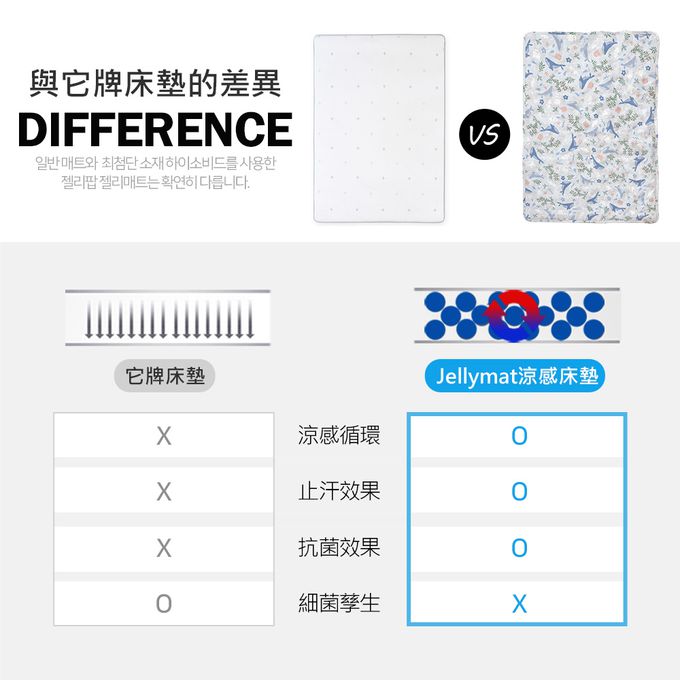 韓國 Jellypop - 【Jellyseat&mat】獨家冰珠專利長效酷涼感推車座墊+床墊-NEW✨_Lesser Panda