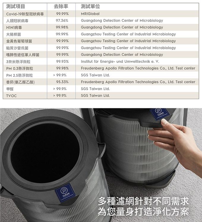 Electrolux 伊萊克斯 - 高效能抗菌空氣清淨機Pure A9.2(22坪內適用)-EP71-56BLA-單寧藍-+活性碳淨味抗菌濾網(EFDFRH4)組