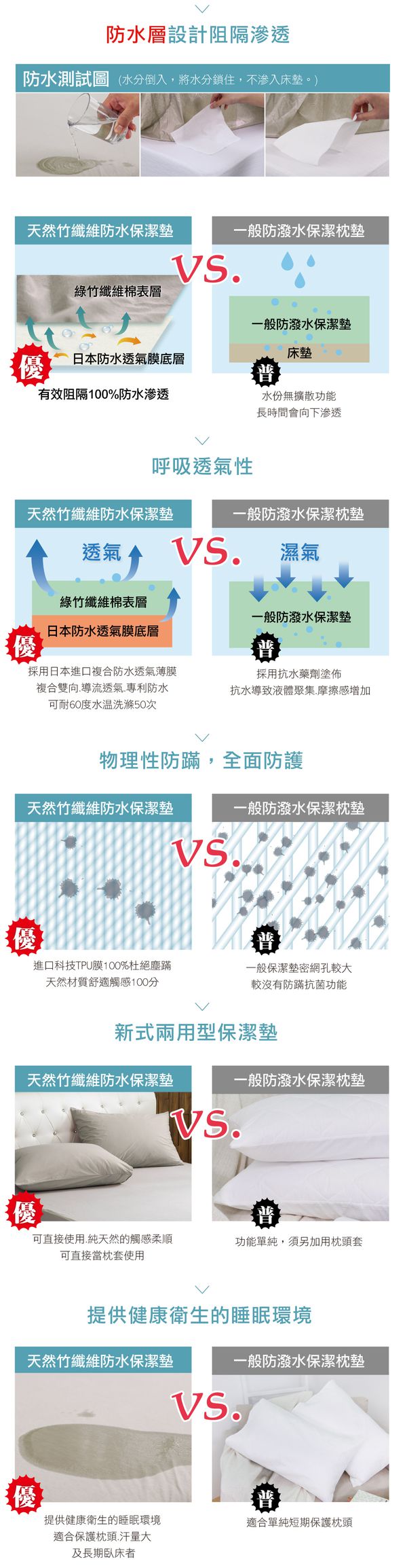 鴻宇 HongYew - 竹棉針織防螨防水枕頭套-灰 (53X75公分)