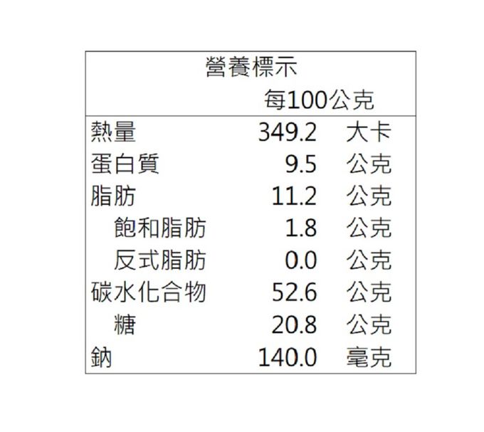 一福堂 - 肉鬆Q餅(8入/盒) (中秋預購) (下單後7天出貨)