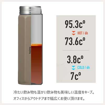 日本 CB Japan - holms八角形不繡鋼保冷保溫瓶(附提帶)-深卡其-460ml