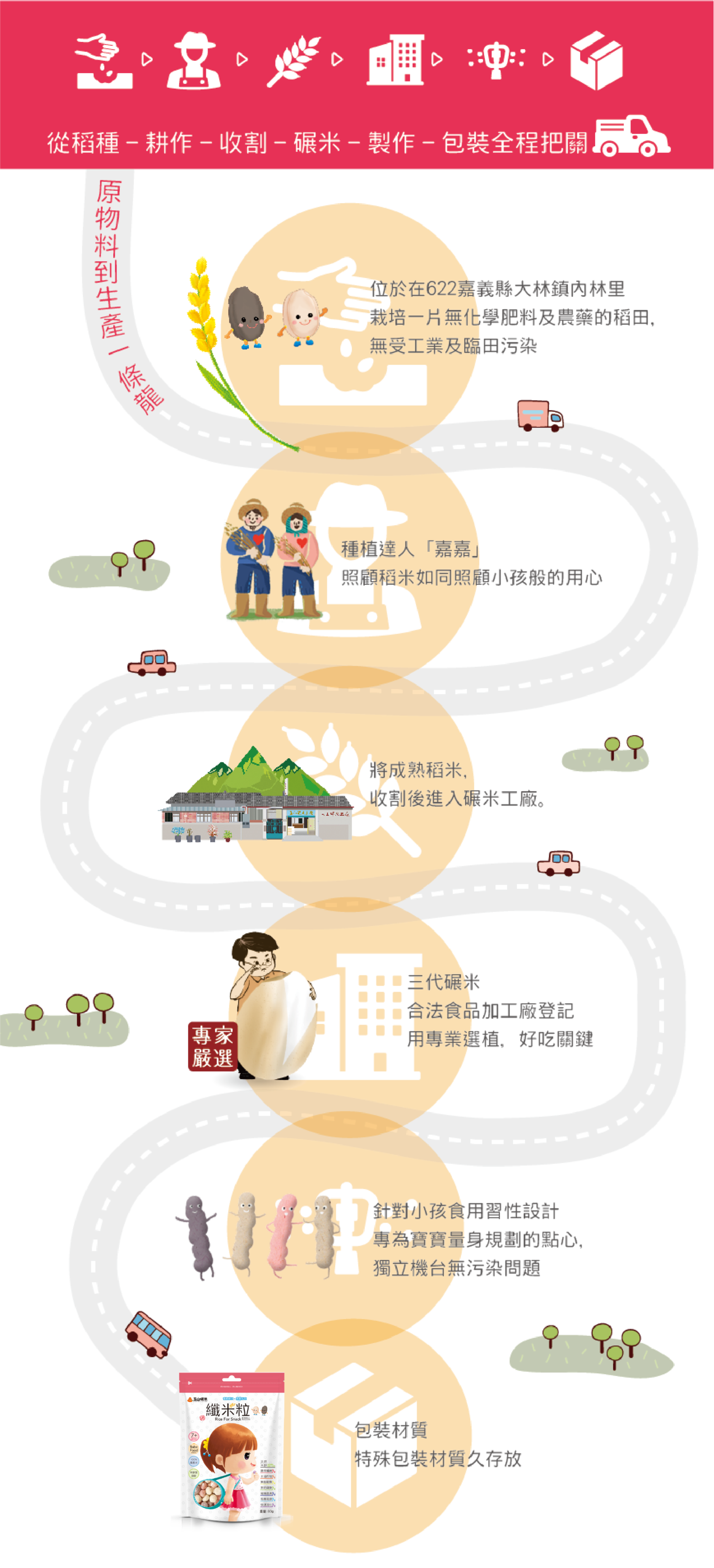 玉山碾米 - 纖米粒-80克/包