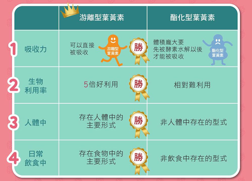 小兒利撒爾Risal - 晶漾金盞花萃取 莓果菓粒-30包/盒