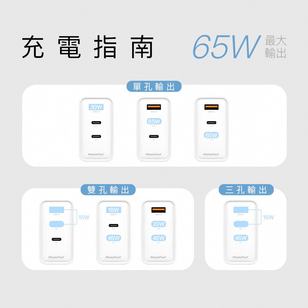 A1 Charge 65W GaN 氮化鎵三孔充電器 + 雙USB-C充電線-紫色充電組
