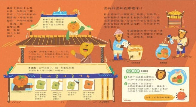 食物大發現：柿子從哪裡來？