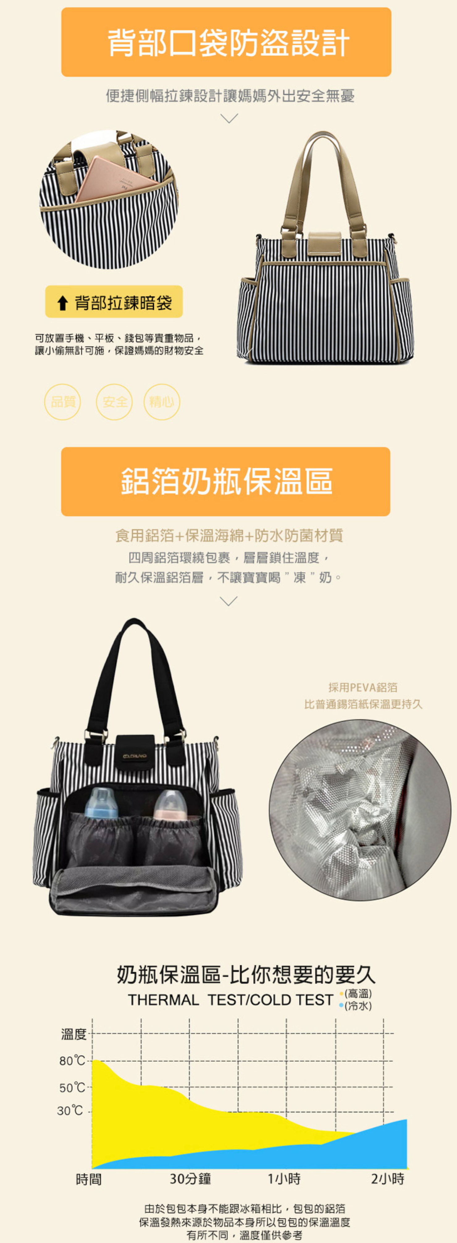 Colorland - 多格層手提&肩背包 中型時尚 附USB接頭-灰色 (35*16*28cm)