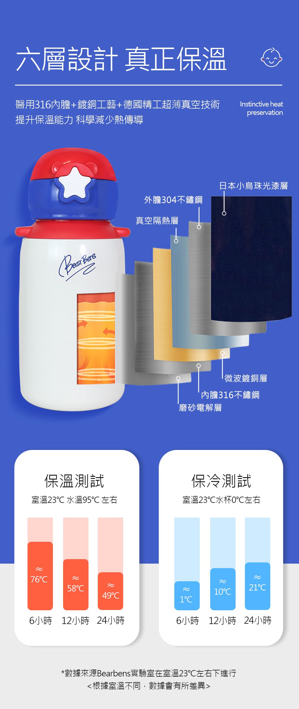 Bear Bens 熊本士 - 動動樂DIY系列保溫瓶(附水壺套)-粉色-360ml