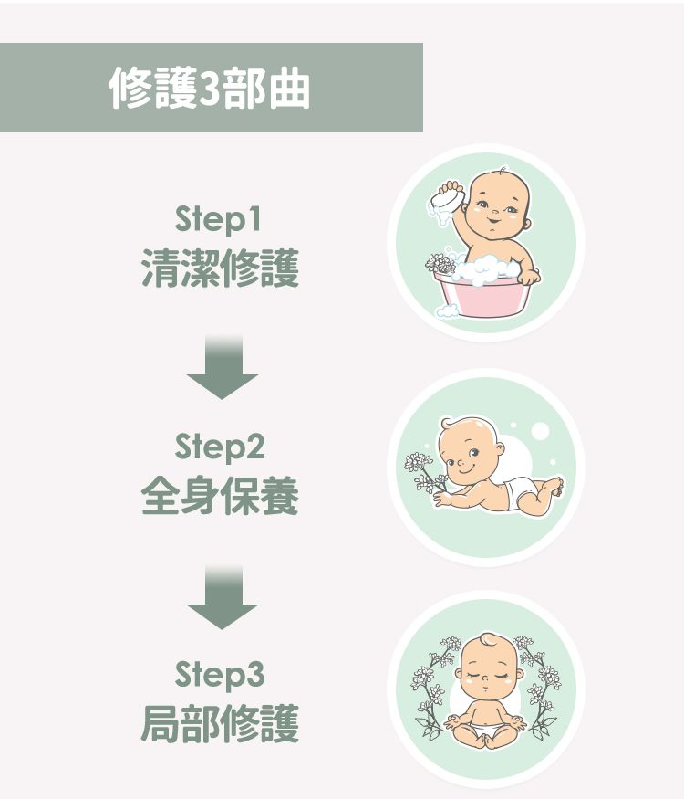 nac nac - 植萃修護保溼乳-200ml