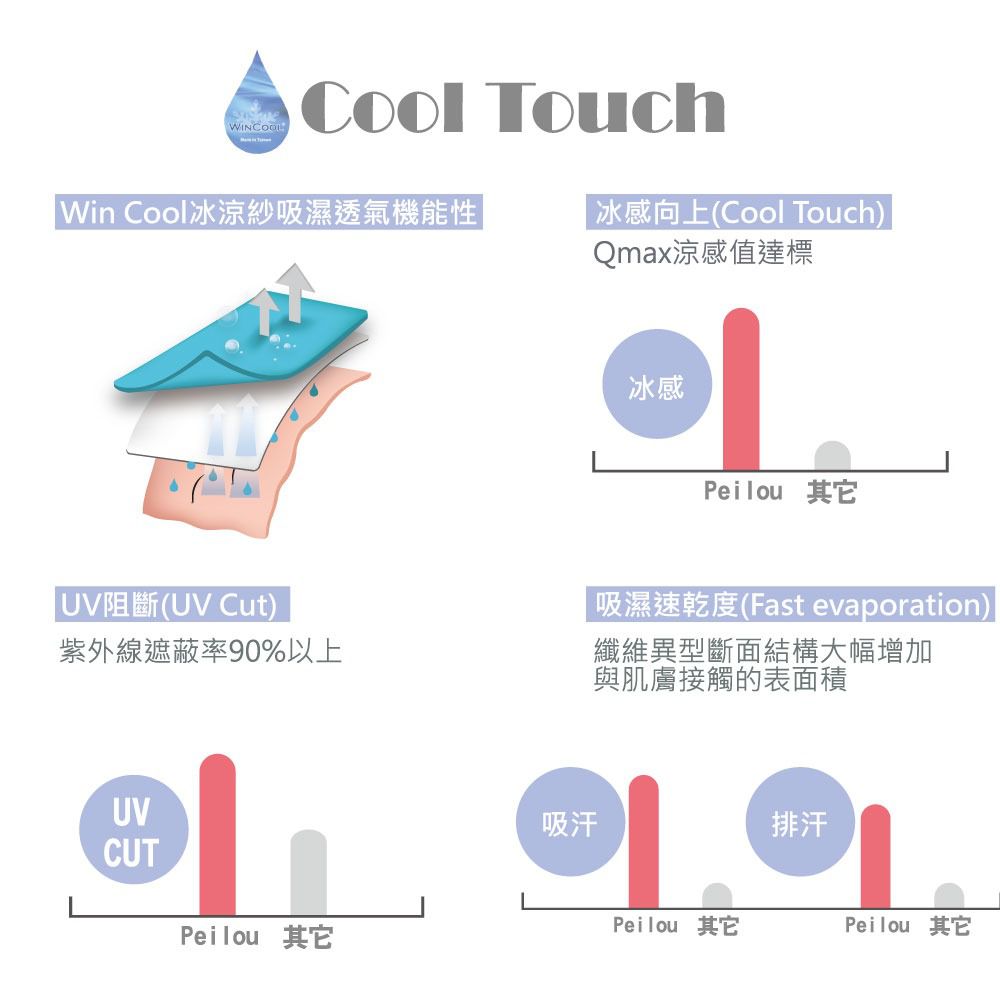 貝柔 Peilou - 冰涼紗防曬袖套-可愛點點-深紫-free size